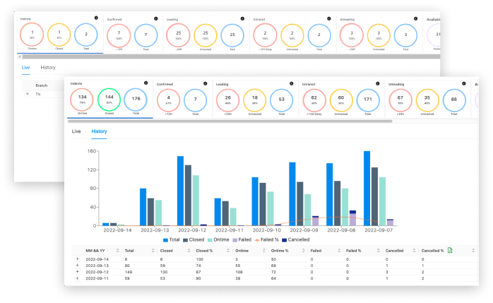 Desk - The Ultimate Admin Portal for Seamless Logistics Management